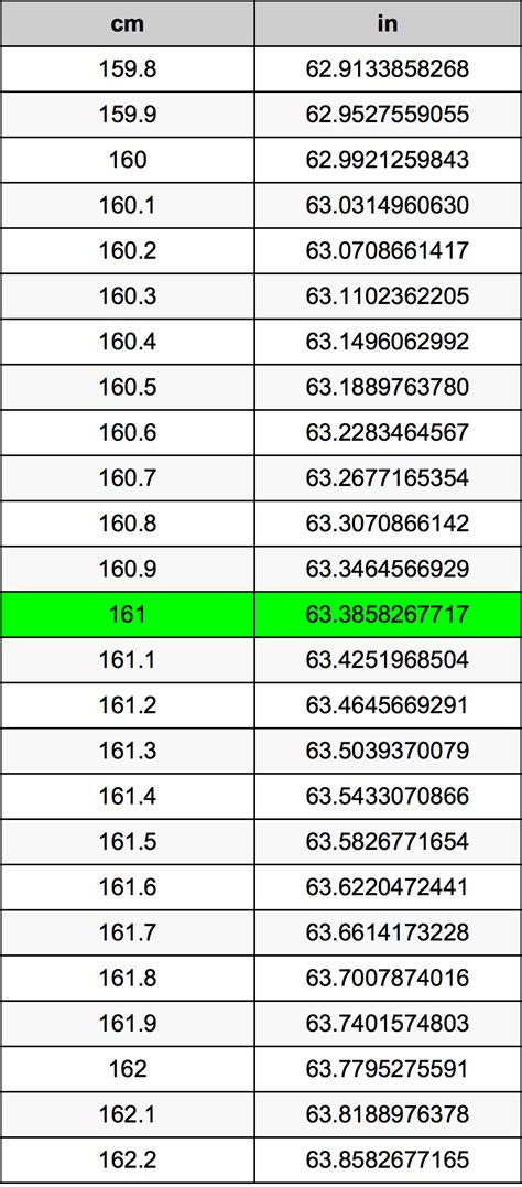 161cm in feet|161 cm in feet and inches